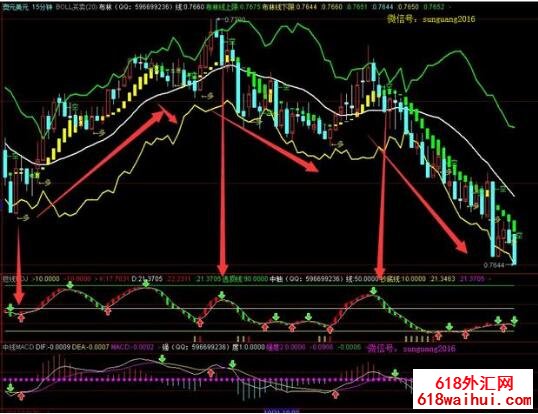   ���KDJָ����ô��,���KDJ������������,