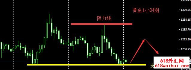 4.2���ջƽ�ԭ�����Ʒ�����������,�ƽ�������������