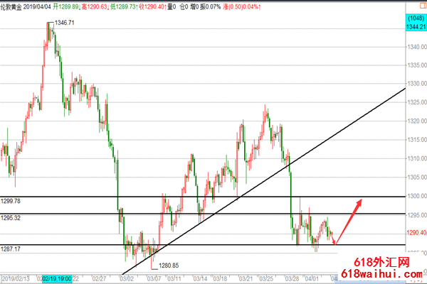 4.4��Ԫ��ͷ����,�ƽ�ȱ��̳��ײ�������!