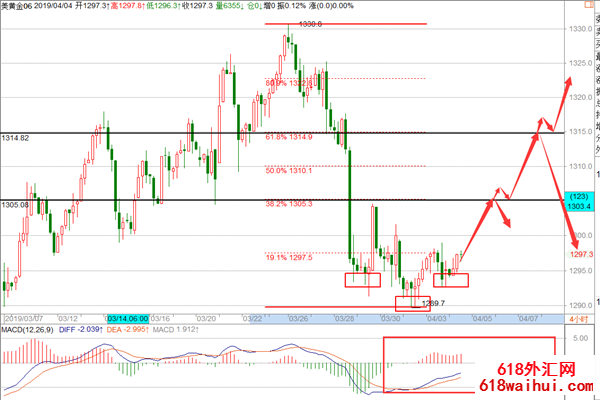 ��Ԫ���ڱ��̻ƽ����������,ԭ�����䷴���Ϊ����