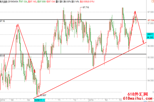 ��Ԫ���ڱ��̻ƽ����������,ԭ�����䷴���Ϊ����