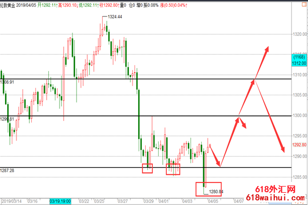 4.5�ƽ�̽�׻����ᶨ����,ԭ�͵�������ղ������飡