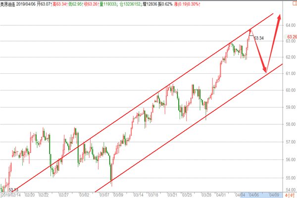 ԭ���г���չ��,�̶����߿գ�