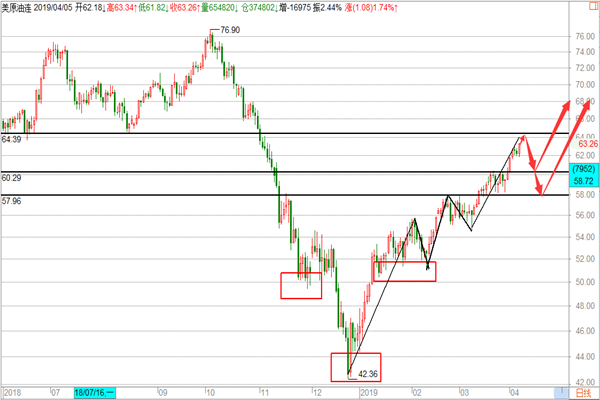 ԭ���г���չ��,�̶����߿գ�