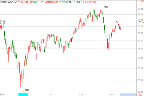 ԭ���г���չ��,�̶����߿գ�