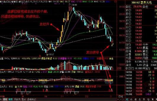  �������ţ�������ôͶ�ʣ�