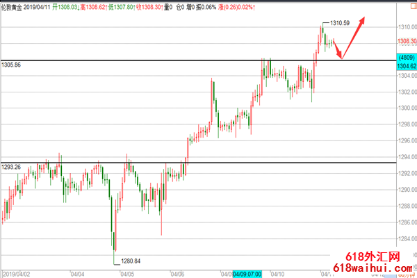 �ƽ�����λ������ȷ��,ԭ����β������ˮ��