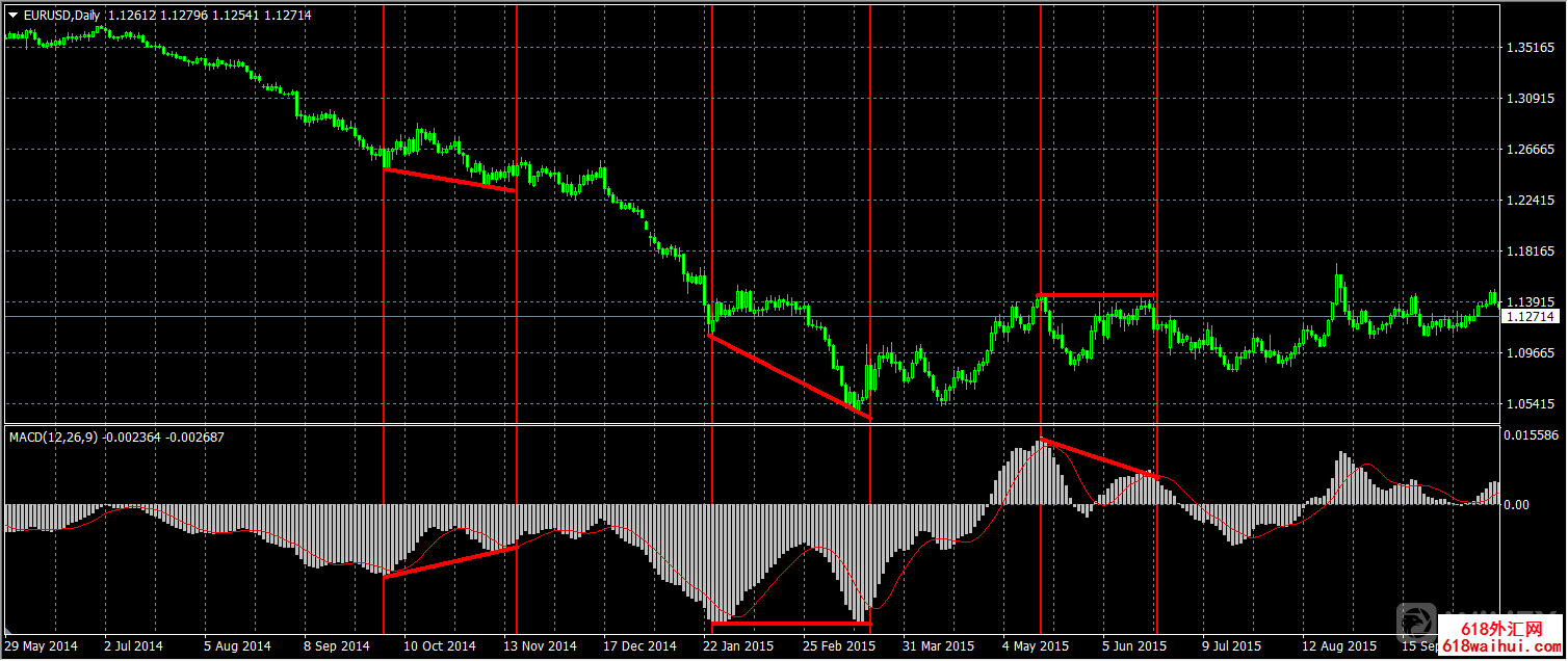 �������治��ɹ� �������������?