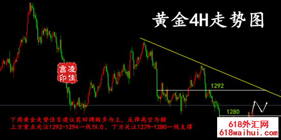 4.29��ũ�ܻƽ�����Ƚ�����,ӯ����������������