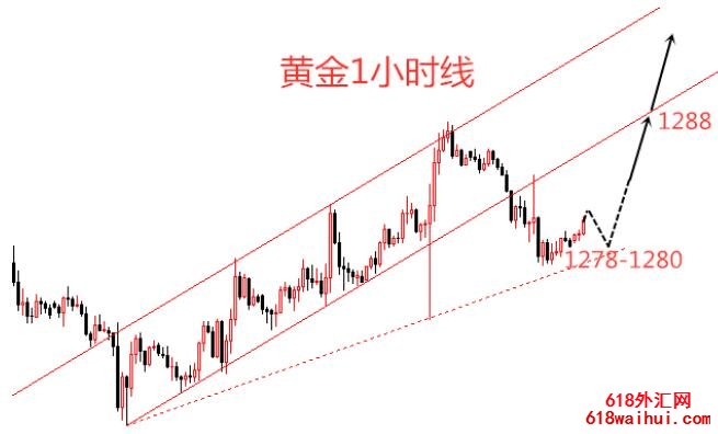 �ֻ��ƽ����Ʒ��� ��ۻ���൥����