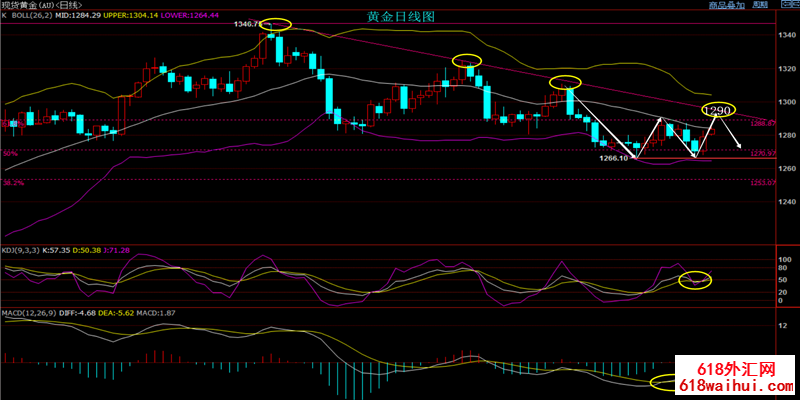 5.6��������������֧�Żƽ��߸�