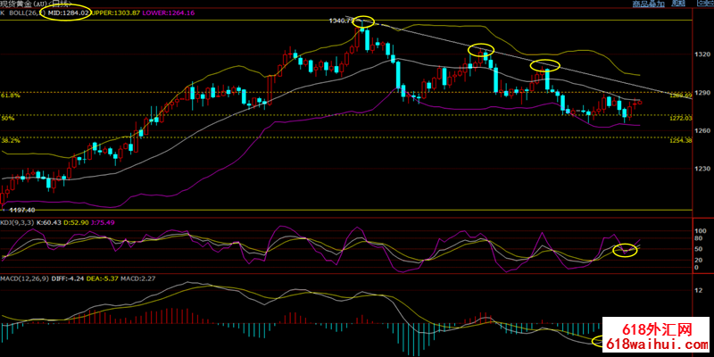 5.7�������������������С�������ƽ����ƶ��߲���