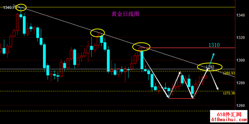 5.8����Ѫ���ɺ����������������»ƽ�����ʧ������