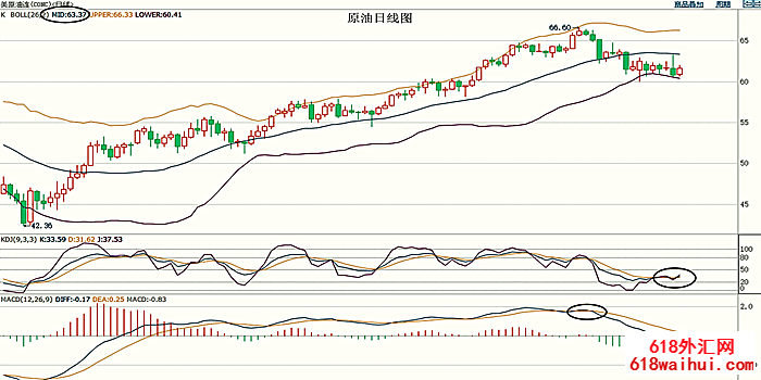 5.14��Ʊ����ƫ�ûƽ�ʧȥ���ж�ԭ�ͻƽ����Ʒ���