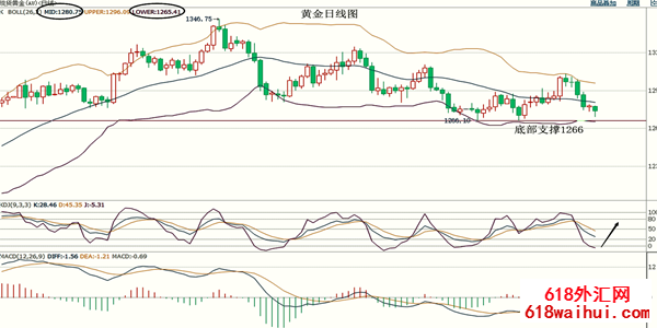 5.22�ƽ���׷������߿���ԭ�͸�λ���������Ƽ��������