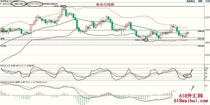 5.25ԭ�͵�λ˫�׽������ͻ�����ܵ�����Ԥ��