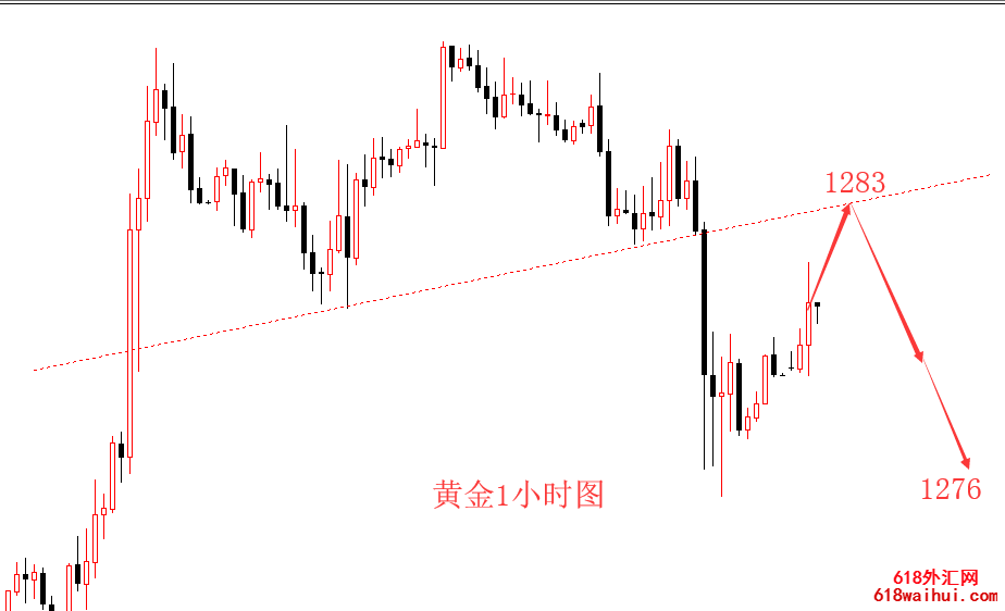 5.29�����ֻ��ƽ��г��������в��Է���