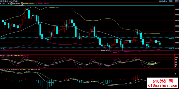 5.30�ƽ��λ����ԭ��V�ͷ�ת���ջ������µ�����