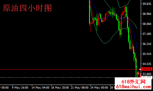 6.2�������ܻƽ�ԭ���г����� ����һ������β���ԭ��