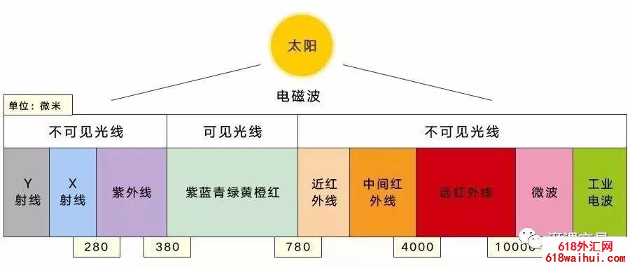 һ��ְҵ����Ա���е�����