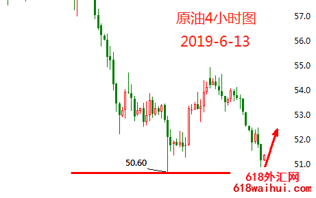 fec7e33640f847f7bad7e29355252f80.png 6.13黄金操作建议原油操作建议 如何退回黄金投资损失