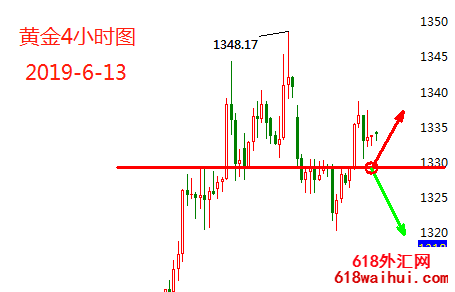 31a8c107b11747b1a4a71a26e98e59ce.png 6.13黄金操作建议原油操作建议 如何退回黄金投资损失