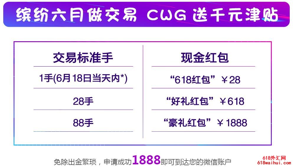 �����������CWG\��618\���׺���ȫ����񻶽�