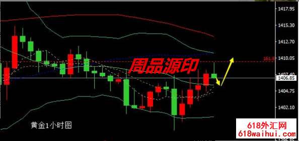 6.28分析黄金走势,黄金月线结束在线布局还等什么