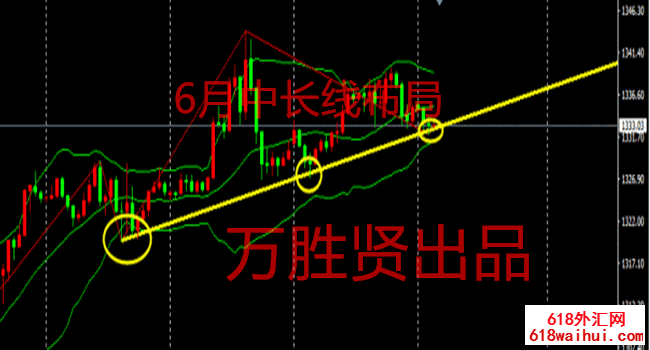 7.4非农业加中长期盈利布局等待您证明,早期黄金走势分析