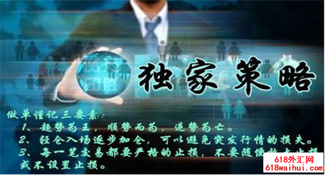 7.9黄金继续波动范围,黄金趋势分析操作策略