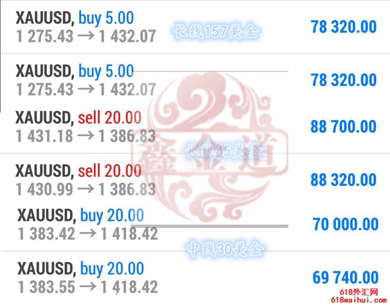 7.12黄金上蹿下跳散户玩心跳金道精准分析在手心不抖