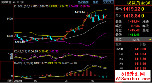 7.15�ƽ𻹻�������,���ջƽ�ԭ�����Ʒ������²�������