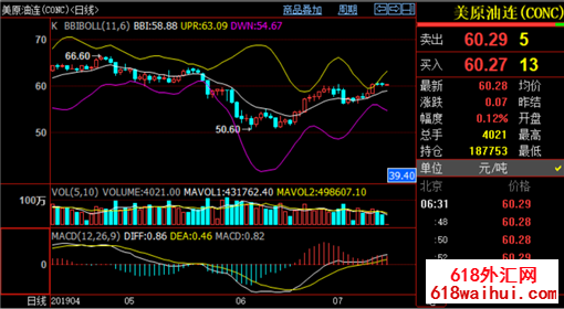 7.15�ƽ𻹻�������,���ջƽ�ԭ�����Ʒ������²�������