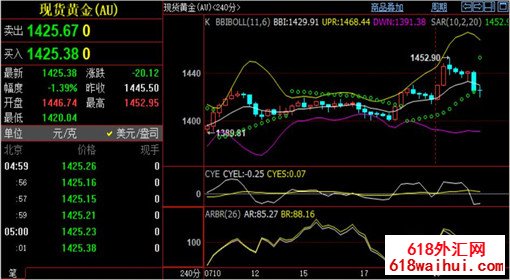 ����ٴ������¸ߴ����������,7.20�ƽ�ԭ����������