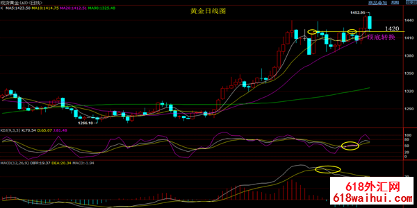 7.20��������ӥת��Ƶ���ƽ������Դ����ܻƽ�����Ԥ����׷���