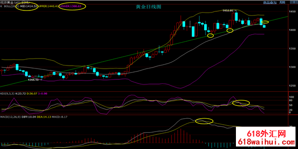 8.1��������Ϣ����Ԥ��,�ƽ���ڱ�����������