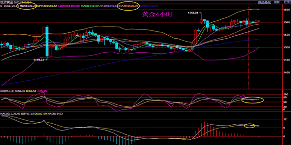 8.29��Ԫ���ǿ��,��˻ƽ��ͷ���ӻƽ����Ʋ�������