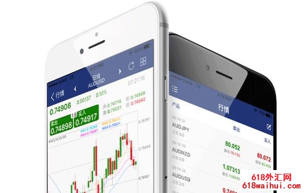 外汇使用的技术指标是什么?