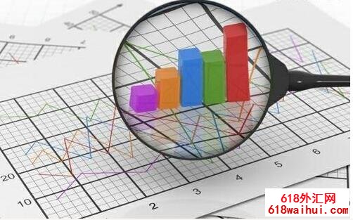 外汇使用的技术指标是什么?