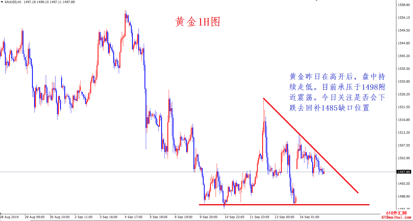 �������ƽ��ѹ1510�·� �����ܷ�ز�1488ȱ��