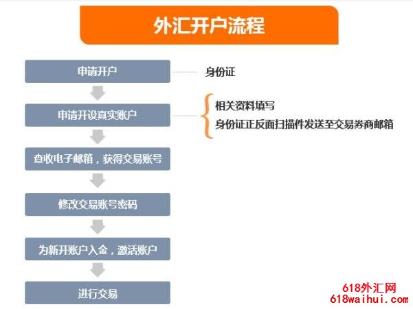 ��㿪�������Լ�����ע������