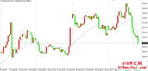 ���������õĵײ㷨��--���������߼��Լ���������