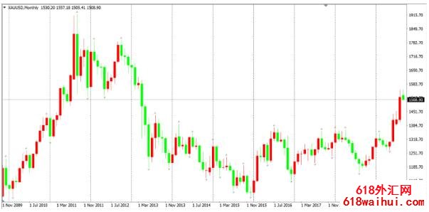���������õĵײ㷨��--���������߼��Լ���������