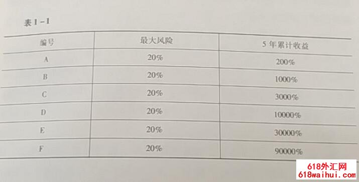 ʲô�������ea�����Ǻ�����?