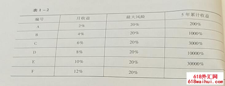 ʲô�������ea�����Ǻ�����?