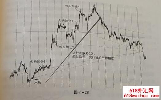 ���ֵ��͵�����