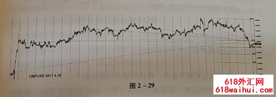 ���ֵ��͵�����