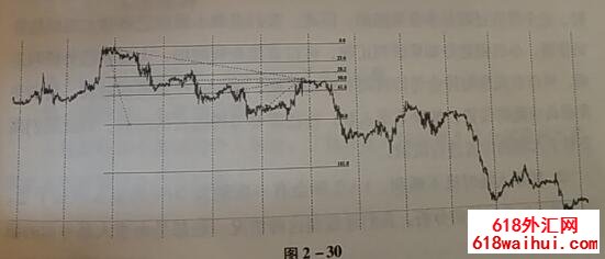 ���ֵ��͵�����