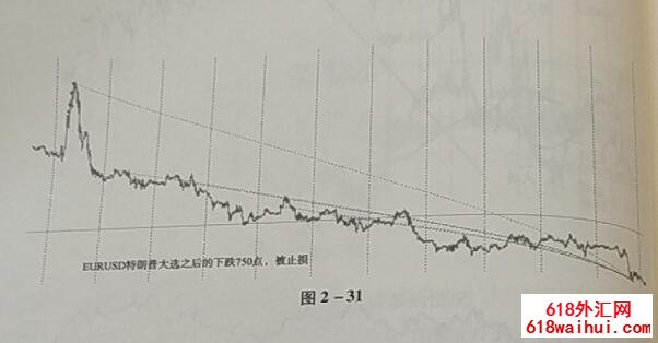 ���ֵ��͵�����