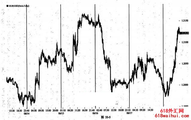 �߼�����